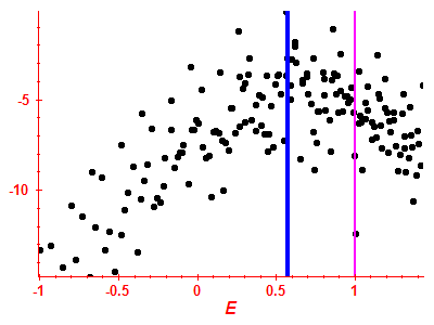 Strength function log